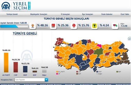 CHP'li Tekin, Akdoğan'a AA'nın Seçim Yayınını Sordu