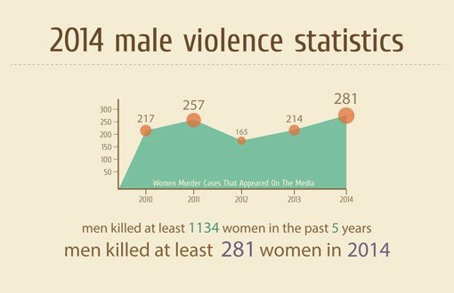 Male Violence 2014 Infographic 