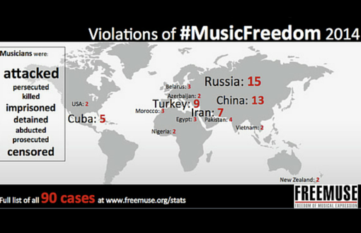 Türkiye Müzisyenlere En Çok Baskı Yapılan Üçüncü Ülke