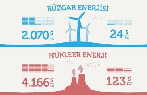 Nükleer Gerçekler İçin İnfografik 