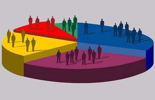 Anket, Miting ve Lider Üsluplarının Seçmen Tercihlerine Etkileri