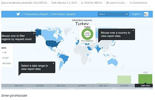 Twitter Şeffaflık Raporu: 442 İçerik Çıkarma Talebinin 408'i Türkiye'den 