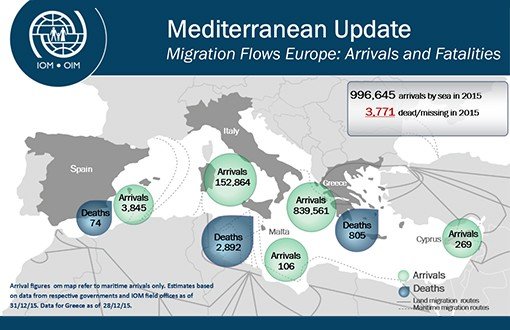 2015'te Akdeniz'de 3 Bin 770 Mülteci Hayatını Kaybetti