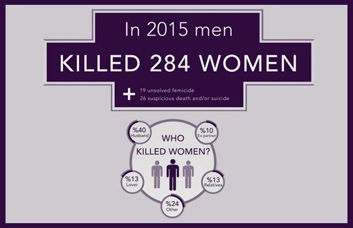Male Violence 2015 Infographic 