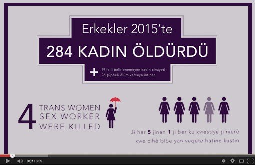 Voiceover by 3 Musicians: We Men Killed 284 Women in 2015