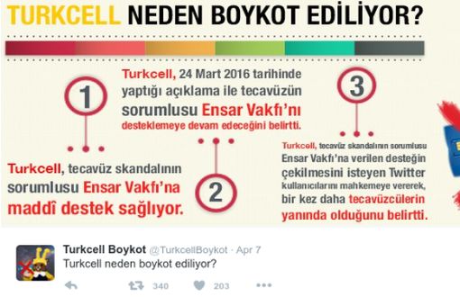 TurkcellBoykot: “Amaç Şirketi Batırmak Değil, Yapılan Yanlışa Dikkat Çekmek”