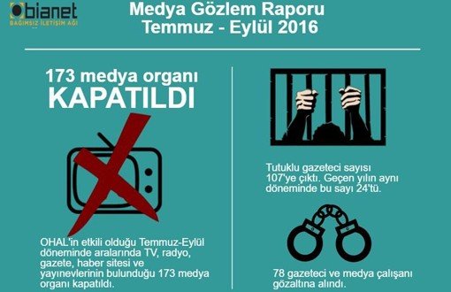 107 Gazeteci Hapiste, Kapatılan Medyadan 2 Bin 500 İşsiz