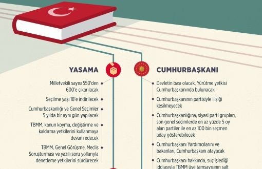AKP Anayasa'da Hangi Maddeleri Nasıl Değiştirmek İstiyor?