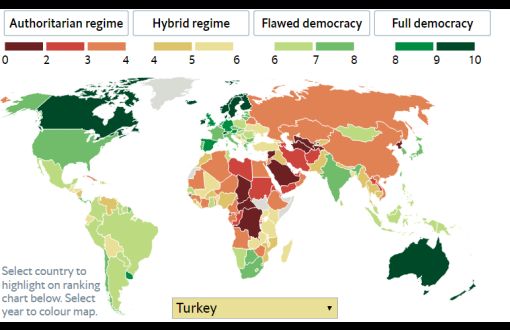 Türkiye'nin Demokrasi Endeksi'nde En Düşük Notu "Kişisel Özgürlükler"de