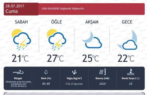 AKOM'dan İstanbul'un 4 İlçesi İçin Yağış Uyarısı