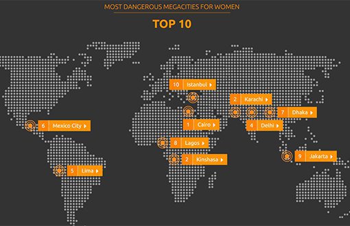 Dünyada Kadınlar İçin En Tehlikeli 10. Şehir İstanbul