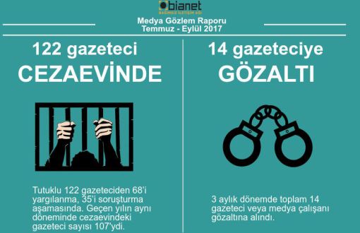 122 Gazeteci  Mahpus: İktidar Hapse Atmadan Duramıyor