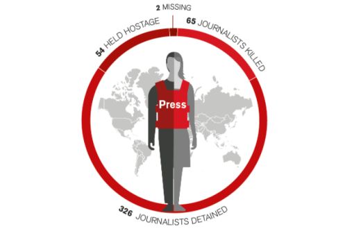 RSF: Sala 2017yê 65 rojnameger hatine kuştin, 326 rojnameger hatine girtin. 