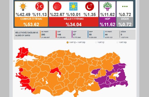 600 MPs of 27th Parliament of Turkey