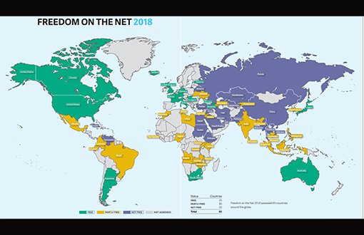 Freedom House İnternet Özgürlüğü Raporu: Dijital Otoriterliğin Yükselişi