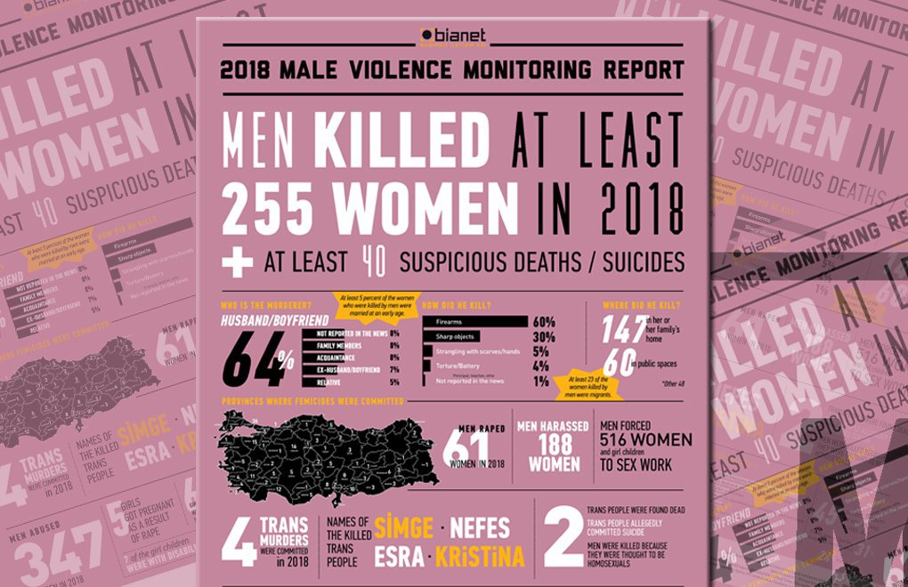 Male Violence Infographic 2018