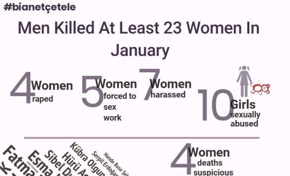 Men Kill 23 Women in January 