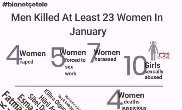 Men Kill 23 Women in January