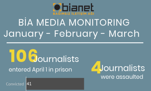 Here is Our Three-Month State of Affairs in Press Freedom; Happy Press Freedom Day to Us!