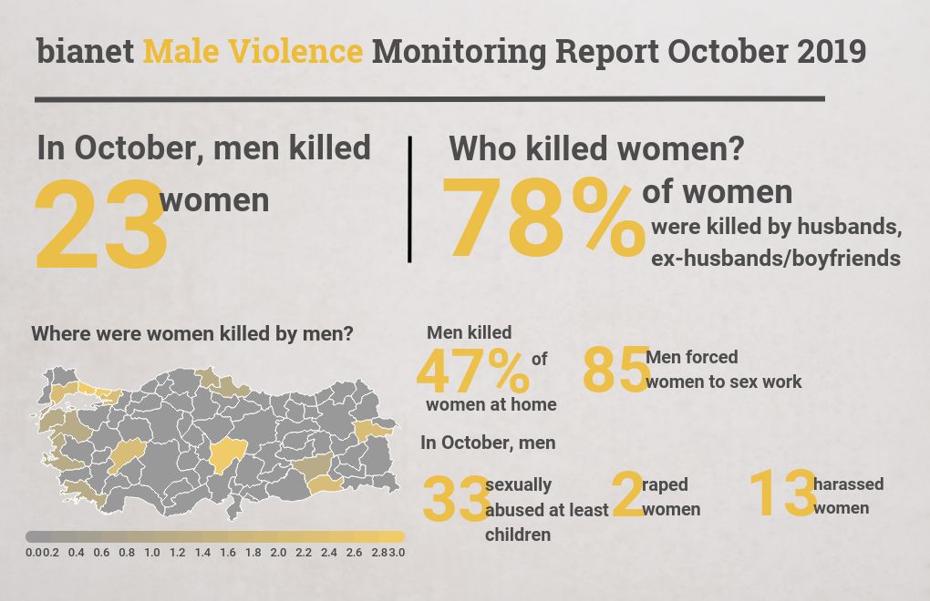 Men Kill 23 Women in October