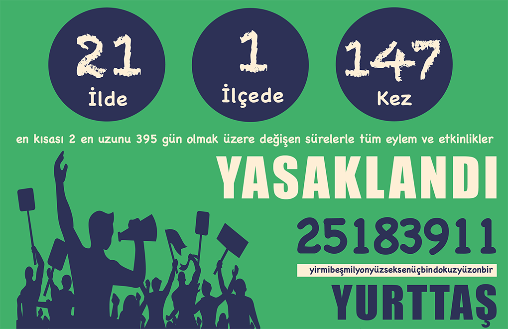 TİHV: Demonstrations Banned in 21 Provinces for 147 Times in One Year
