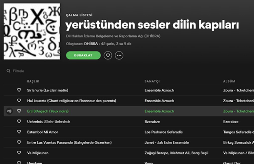 DHİBRA'dan "Yerüstünden Sesler Dilin Kapıları" Müzik Listesi Spotify'da