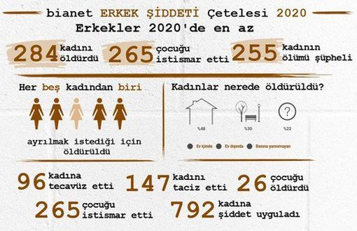 HDP’den Meclis'e erkek şiddeti araştırılsın talebi