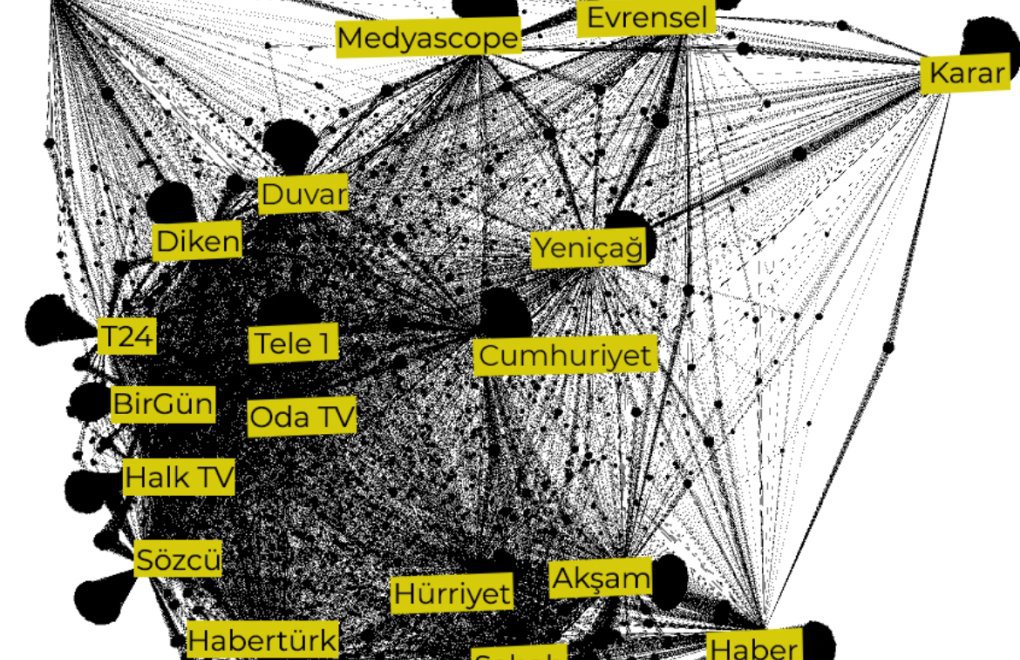 Report: Google favors pro-government media over independent outlets in Turkey