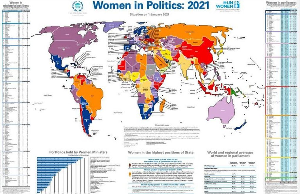 Turkey 129th out of 188 countries in women's parliamentary representation
