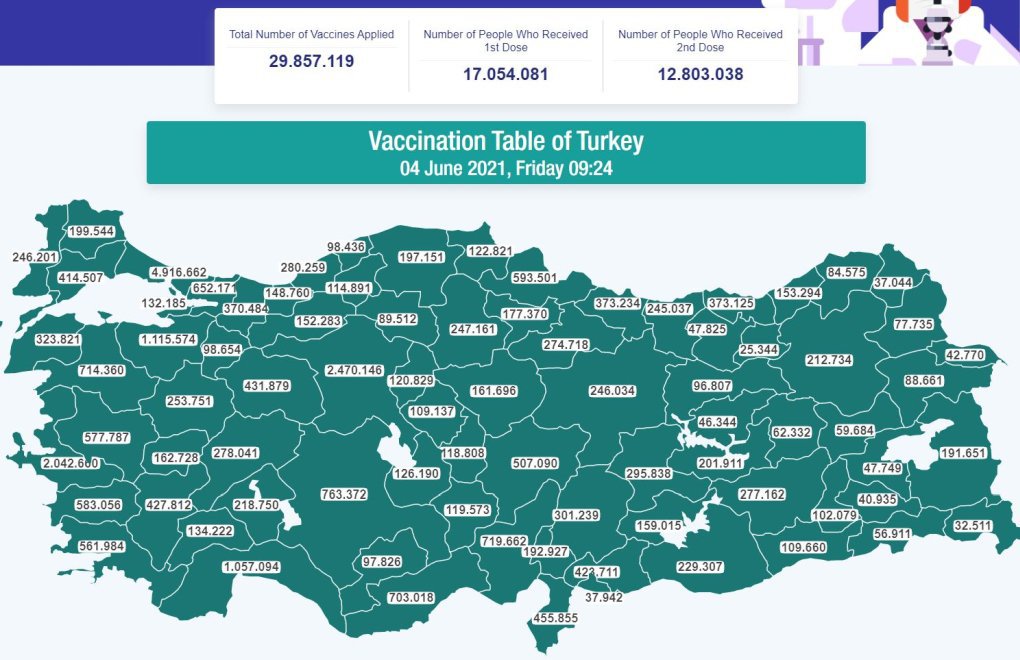 Turkey vaccinates 291,248 people in a day