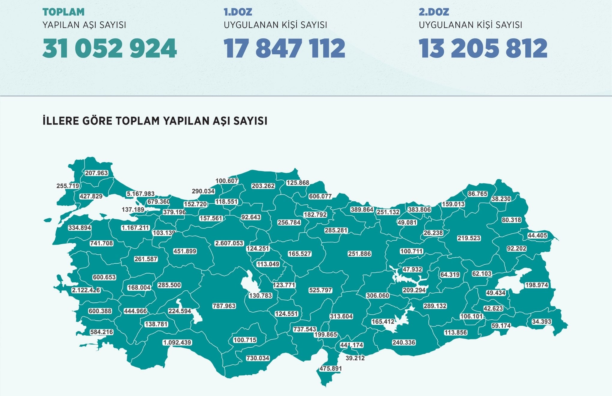 Turkey vaccinates nearly 360 thousand people in 24 hours