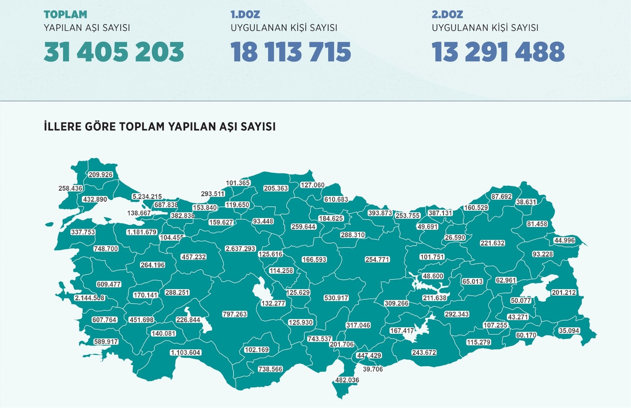 Over 350 thousand vaccine doses administered in Turkey in a day
