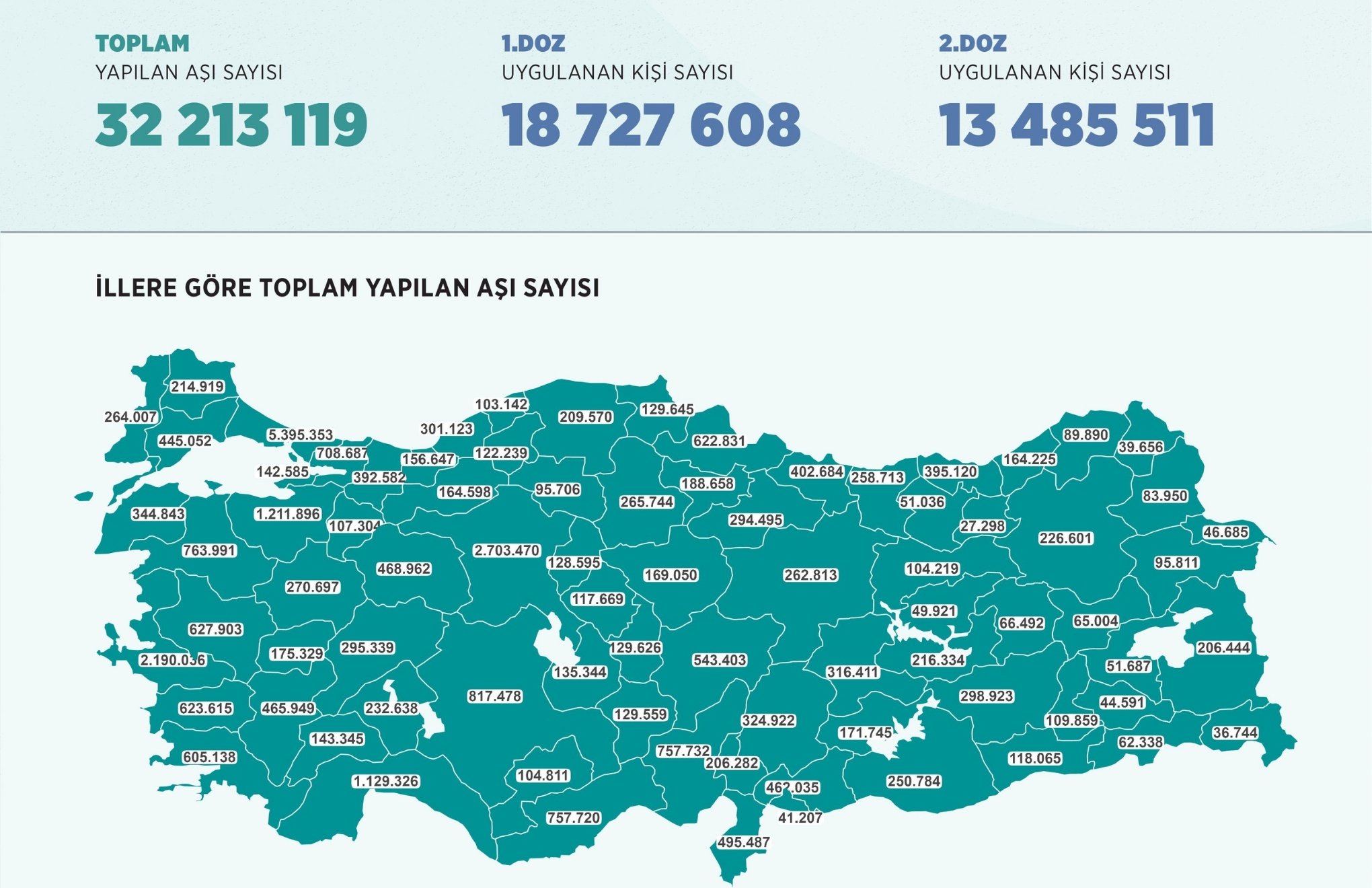 Nearly 3 million vaccine doses administered in Turkey in 10 days