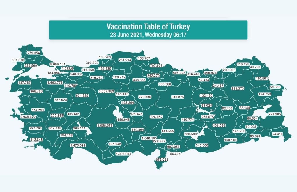 Less than a million doses administered in Turkey in 24 hours