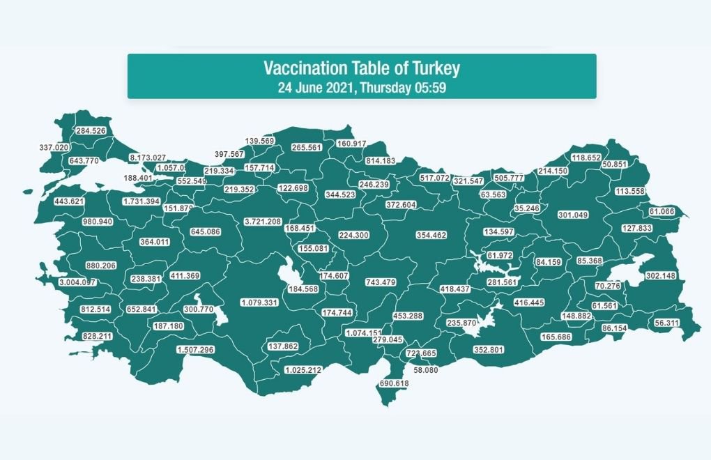Vaccination eligibility age to be lowered to 18 in Turkey