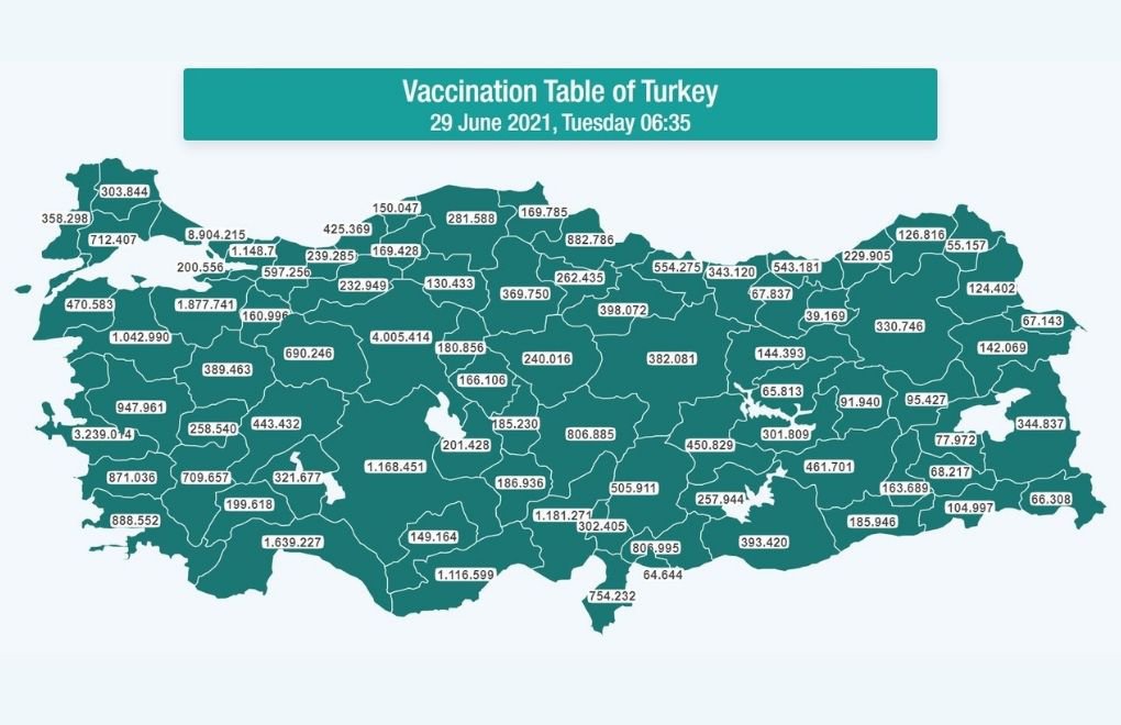 Over a million vaccine shots given in Turkey in 24 hours