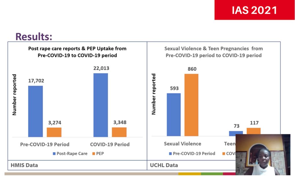 Uganda'da cinsel şiddet COVID-19 salgını sırasında arttı