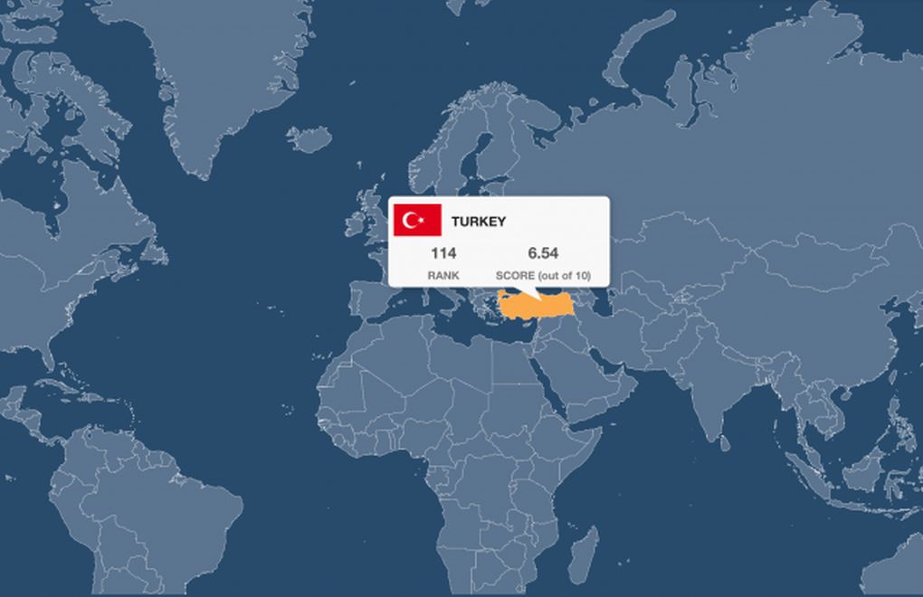 Economic Freedom Index: Turkey ranks 114th