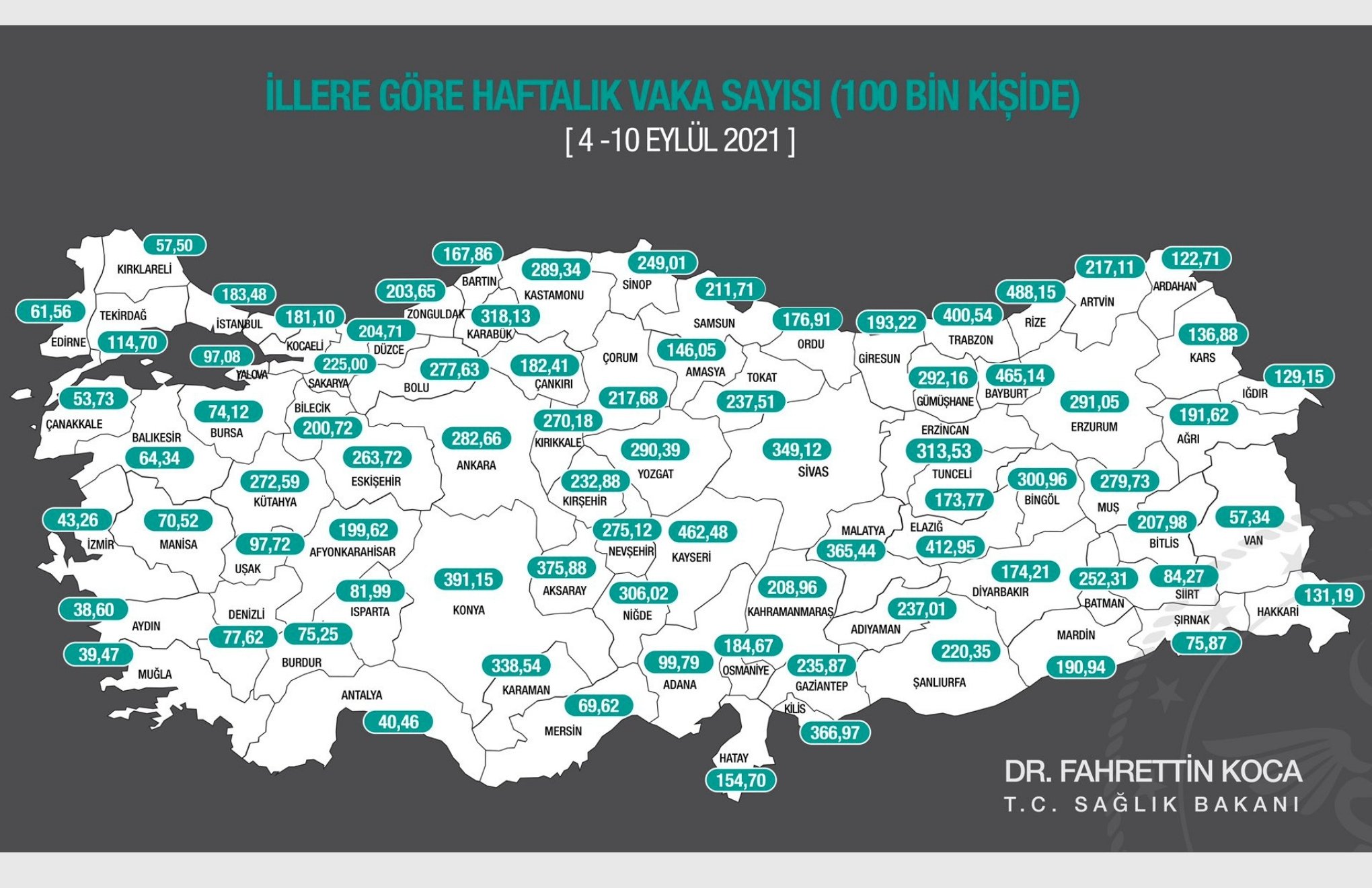 Case numbers by provinces: İstanbul and Ankara on the increase