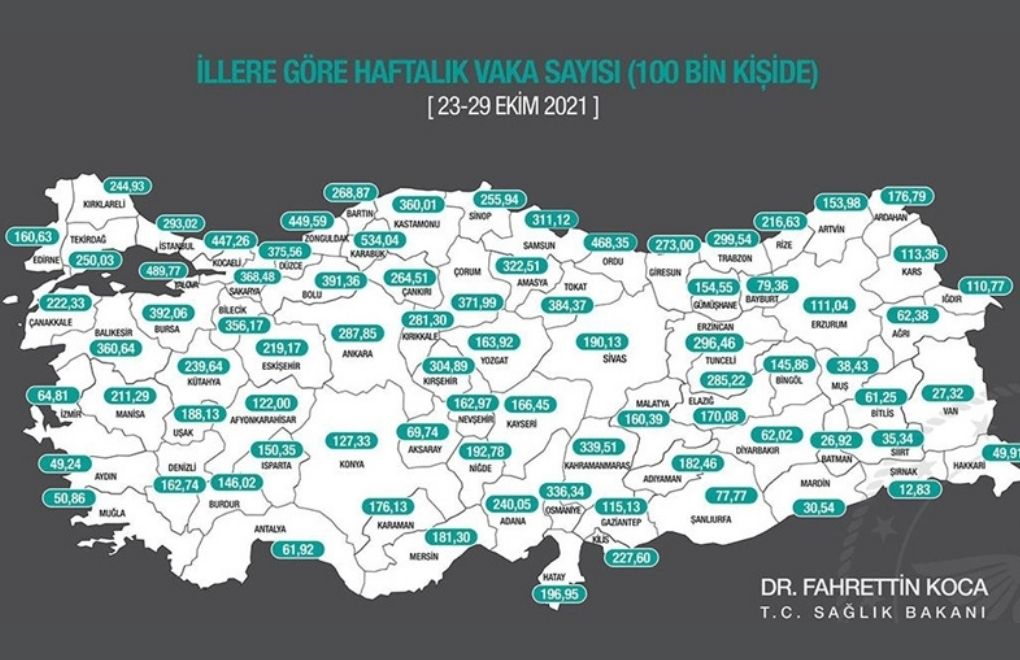 Vaka sayısı İstanbul ve Ankara'da düştü, İzmir'de arttı