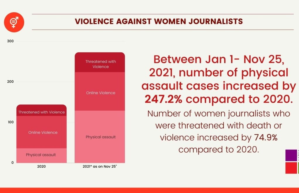 164 kadın gazeteciye yargı tacizi 