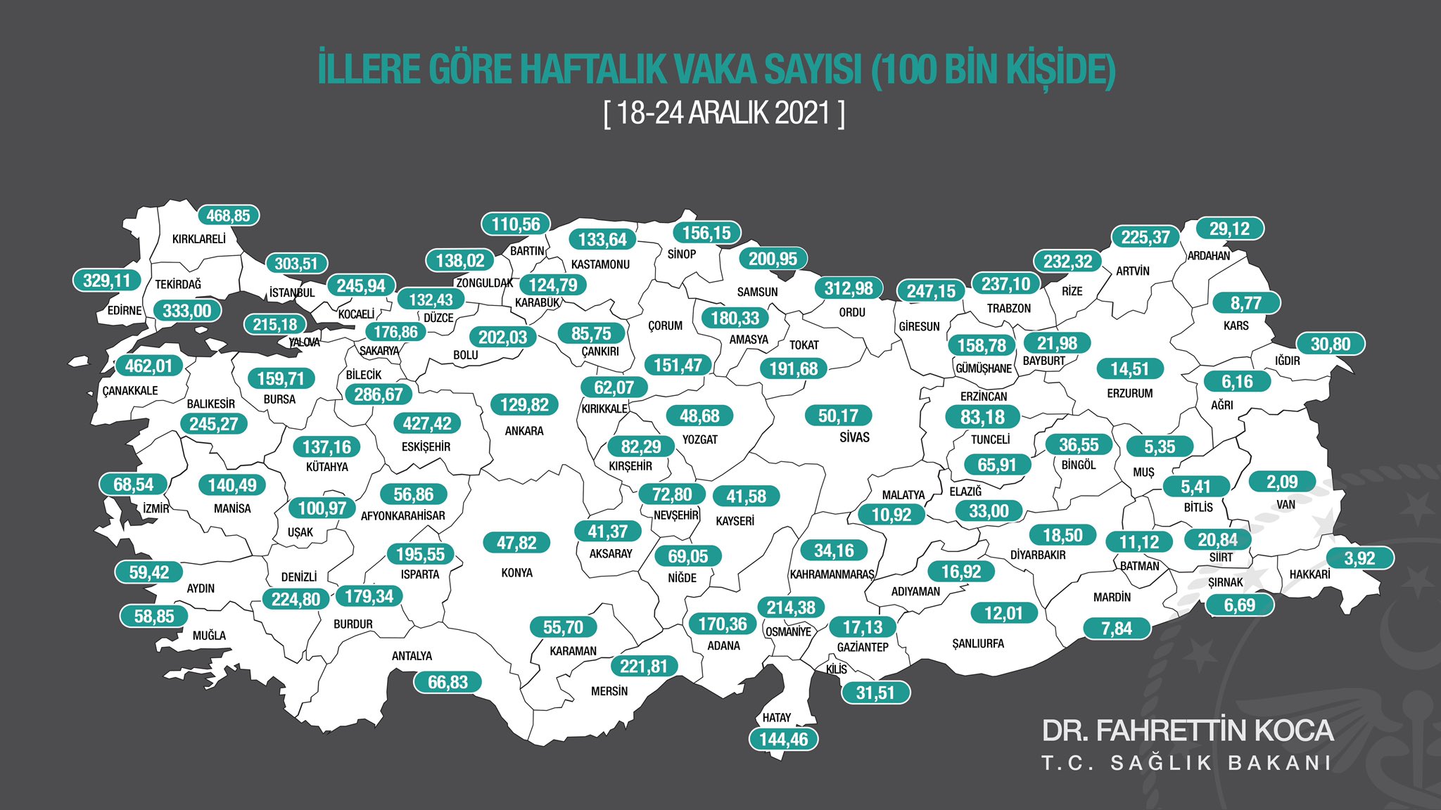 Weekly COVID-19 cases in Turkey by provinces: Increase in İstanbul