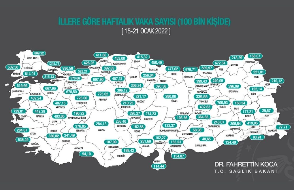 Weekly cases by provinces: İstanbul ranks first despite the drop in case number