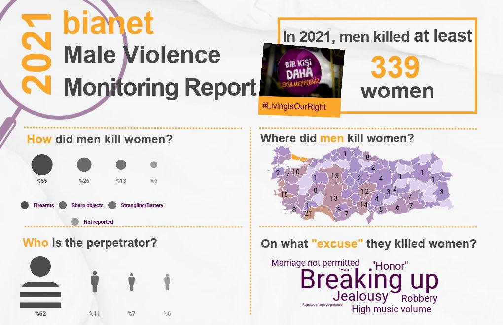 Video and graphic of male violence in 2021