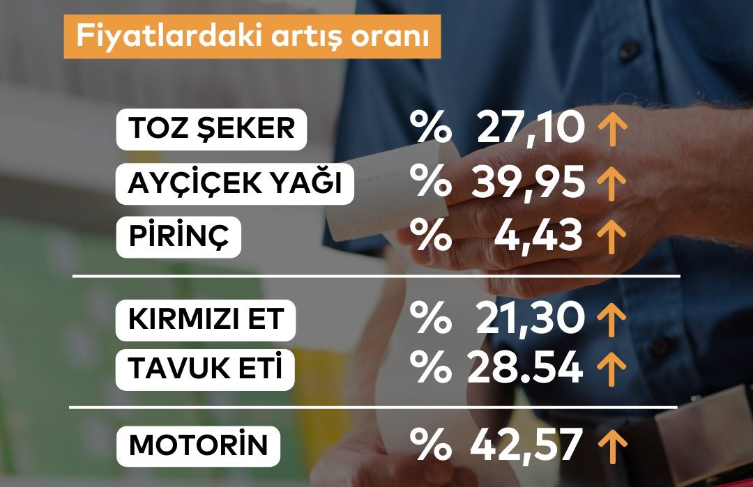 İstanbul’da yaşam maliyeti son bir yılda yüzde 73 arttı