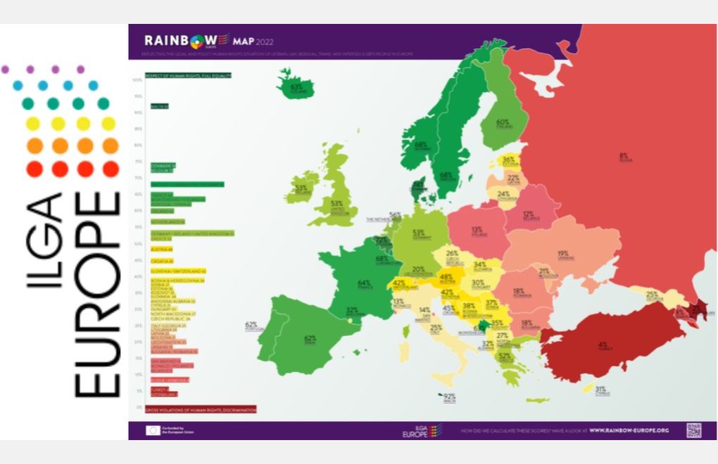Turkey again second-worst country for LGBTI+s in Europe