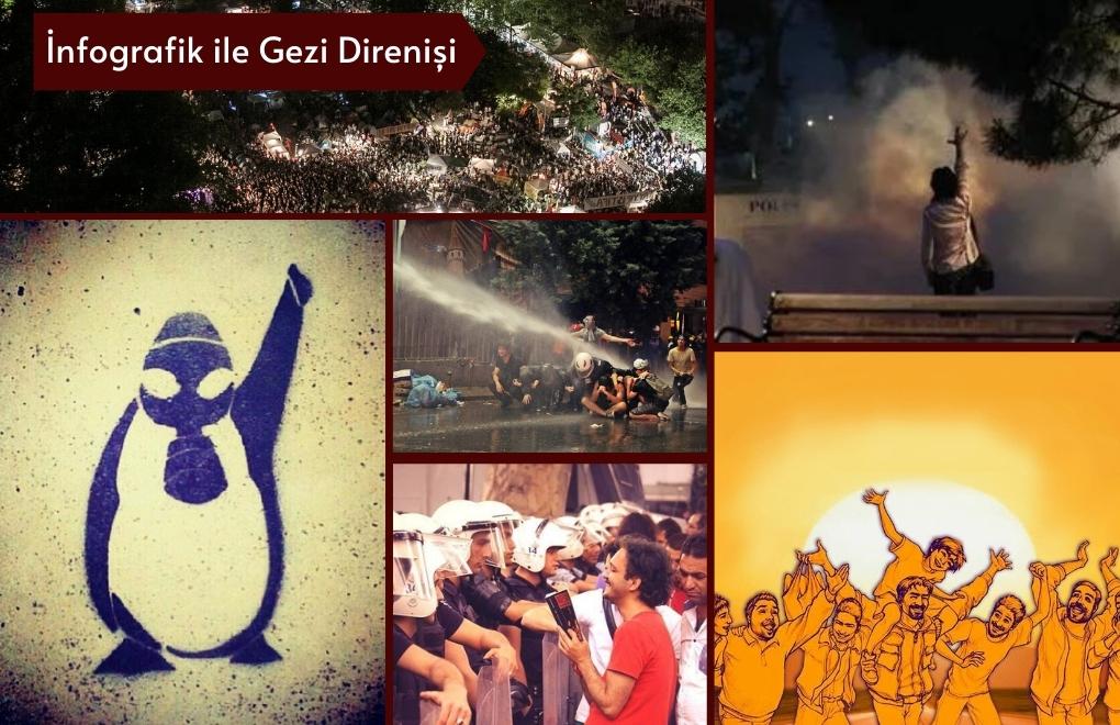 Gezi'nin Zaman Tüneli 