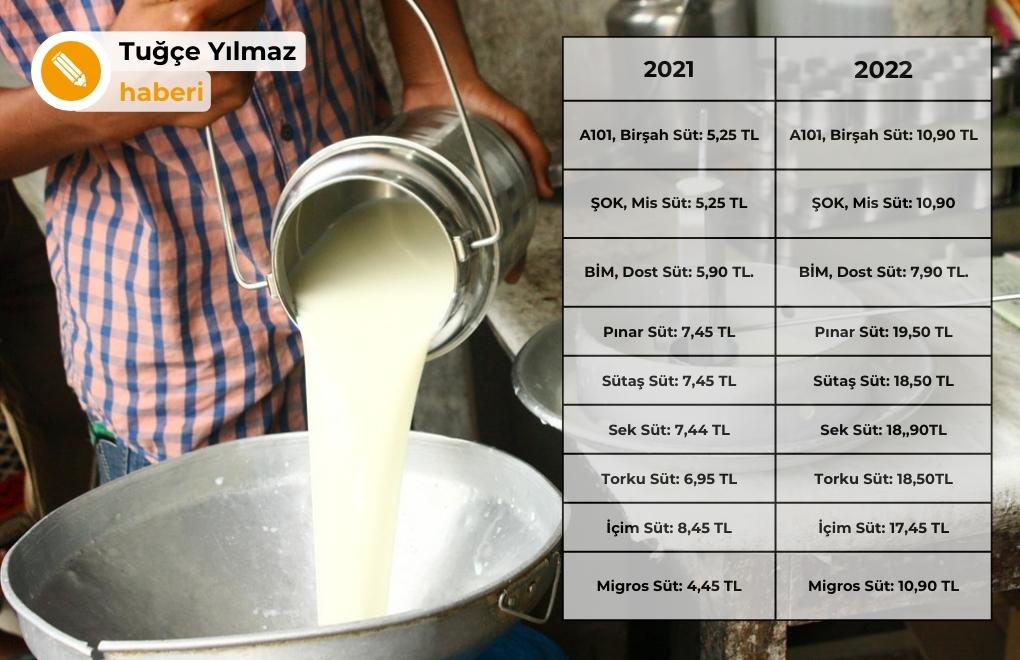 Dünya Süt Günü’nde Türkiye’de 1 litre sütün fiyatı: 20 TL