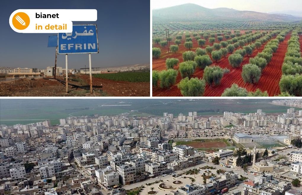 How has the demography of Afrin changed since 2018?