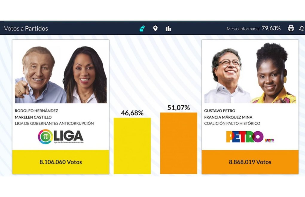 Oyların yüzde 99,45'i sayıldı | Başkan Gustavo Petro Kolombiya'nın tarihini değiştirdi 